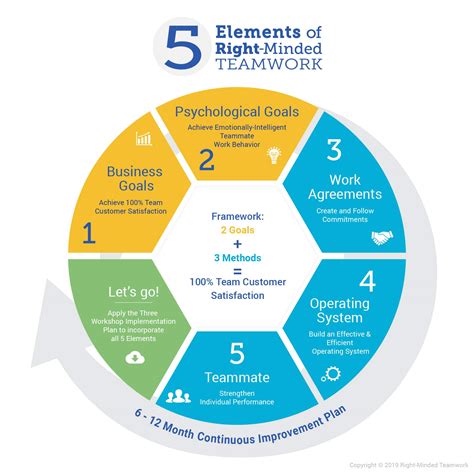 How Team Leaders Achieve Effective Teamwork