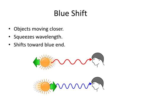 PPT - Electromagnetic Spectrum PowerPoint Presentation, free download ...