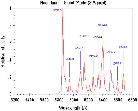 10 facts to know about Mercury lamp spectrum - Warisan Lighting