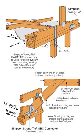 the gables design guidelines - howtodrawanosestepbystepforbeginners