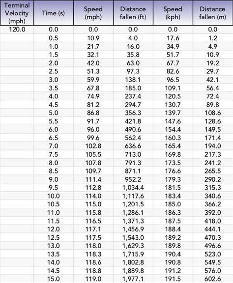 The Great Book of BASE - BASE Jumping Freefall Chart | Cercle Blog