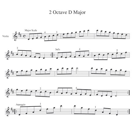 D Major Scale -Two Octave