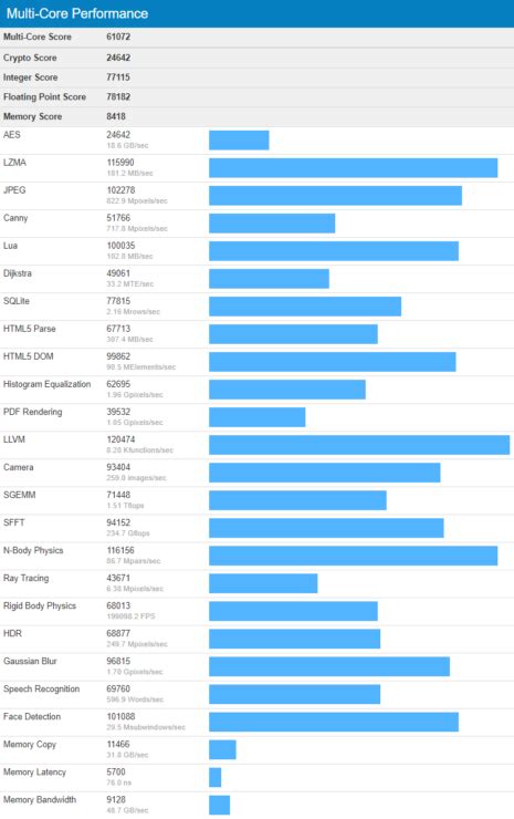 AMD Ryzen 9 3950X CPU Benchmark Leak, Destroys Intel's i9-9980XE