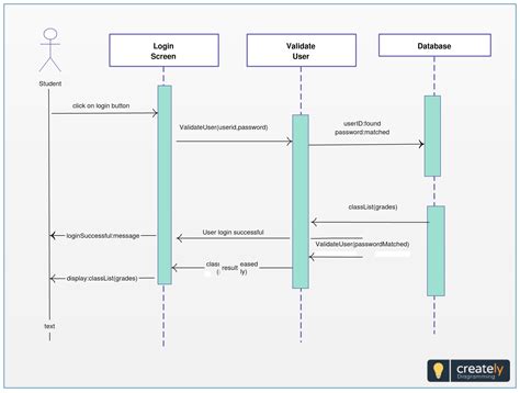 Sequence diagrams are sometimes called event diagrams or event ...