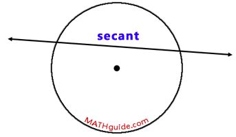 Circle Terminology