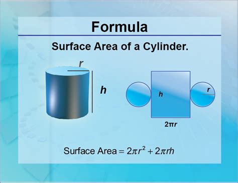 Formulas--Surface Area of a Cylinder | Media4Math