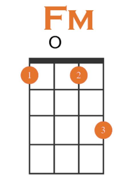 How to Play F Minor on Ukulele + 4 Easy Variations!