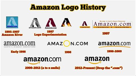 AMAZON Logo History and Amazon Delivery Trucks - YouTube