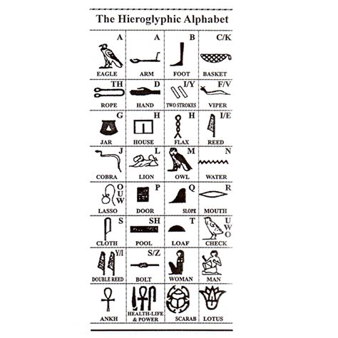 Hieroglyphic Alphabet