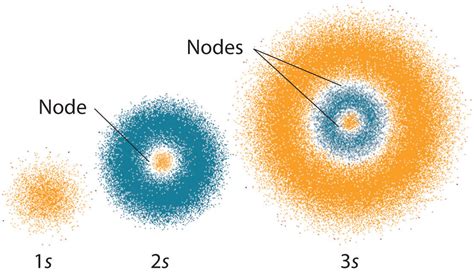 What Is Quantum Mechanical Model Of Atom? - Capa Learning