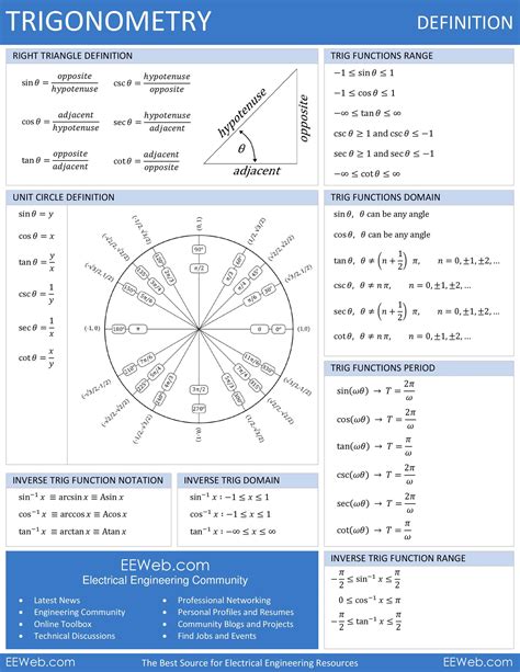 Unit Circle Cheat Sheet Pdf