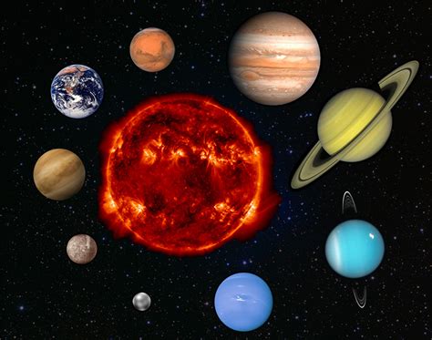 Solar System Planets: Photos and Wallpapers (5) | Earth Blog