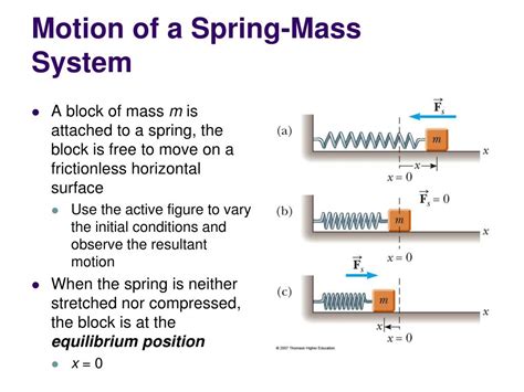 Equation Of Motion For Spring Mass System