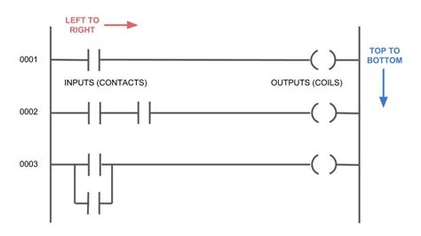 PLC Programming Basics using Ladder Logic - Learn Robotics