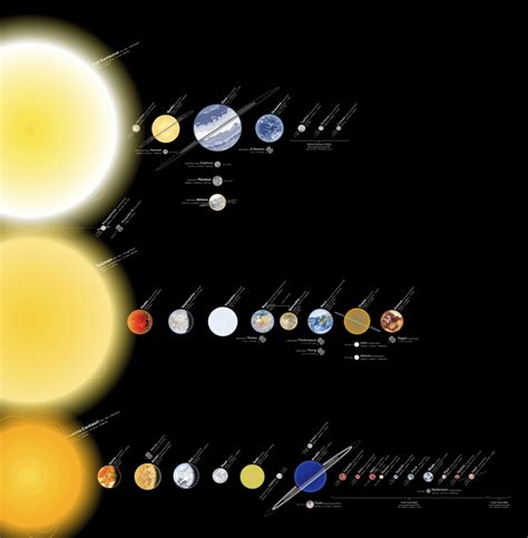 Map of the Alpha Centauri System, Year 2400 AD : r/worldbuilding