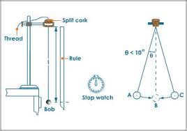 PHYSICS: SIMPLE PENDULUM EXPERIMENT