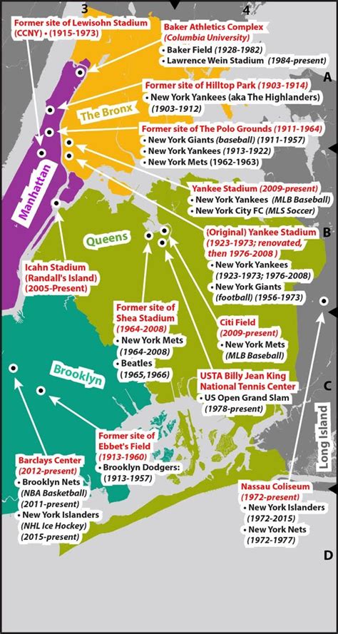 The Pop Culture Lover's Guide to New York City - Legendary Sports Stadiums