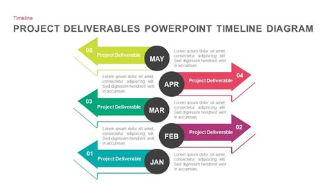 Project Deliverables Template, How Wbs Work Breakdown Structure ...