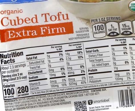 Is Tofu Good for You? The Health Benefits Revealed