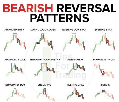 Bearish Reversal Candlestick Patterns - The Forex Geek