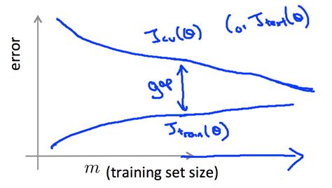 matrices - Finite element method and Galerkin projection example ...