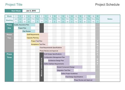 Project Schedule Excel Template - Construction Documents And Templates