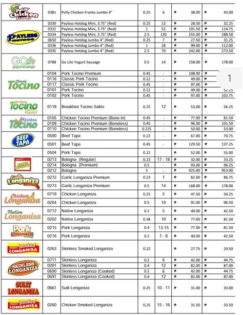 MEKENI PRODUCTS... - Jr and Wilma Meat and Hotdog Trading