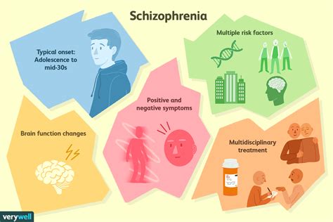 What is Schizophrenia? – Youth Medical Journal