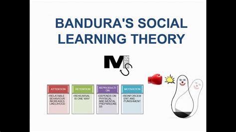 Bandura and social learning theory. What Does Social Learning Theory ...