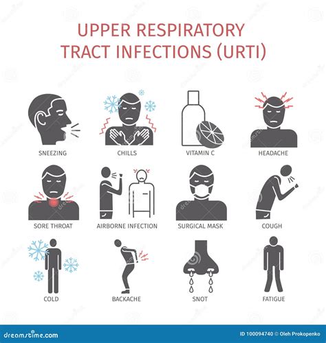 Upper Respiratory Tract Infections URI or URTI . Symptoms, Treatment ...