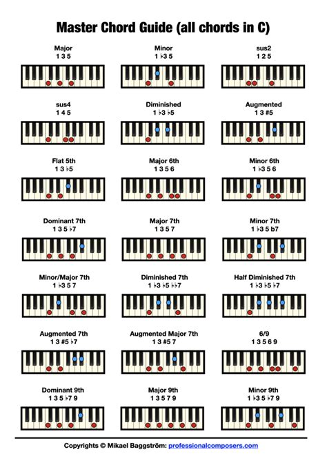 Free Piano Chord Chart (Pictures + Download) - Professional Composers ...