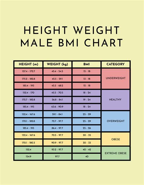 Obesity Male BMI Chart in PSD, Illustrator, Word, PDF - Download ...