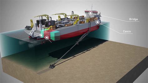 Jan De Nul VIDEO: Working principles of Trailing Suction Hopper Dredger ...