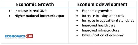 Difference between economic growth and development - Economics Help