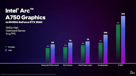 Intel ARC A750 benchmark revealed