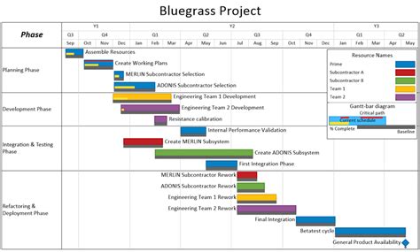 Ms Project Timeline View - 2025 Printable Calendar Free Templates