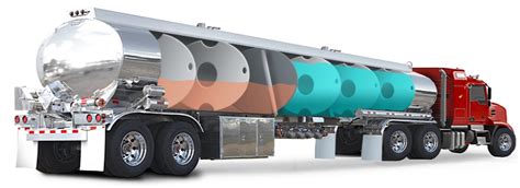 Fuel Transport Safety - Truck Tanker Types (2022)