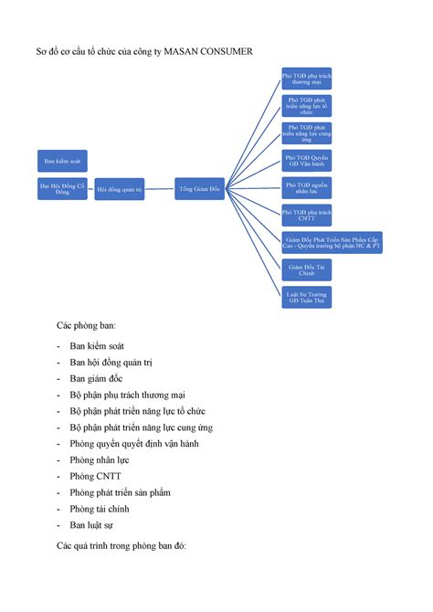Sơ đồ cơ cấu tổ chức của công ty Masan Consumer - Sơ đồ cơ cấu tổ chức ...