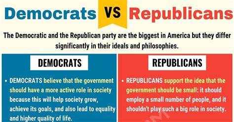 Explain the Main Differences Between the Democratic and Republican ...