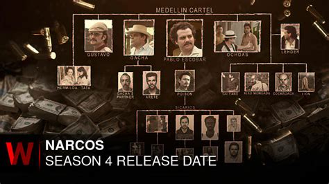 Narcos Season 4 Release Date, Cast Plot And Every Latest News