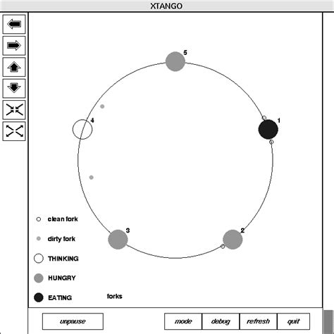 Animation Snapshot of the Distributed Dining Philosophers. | Download ...