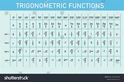 Trigonometric Table Royalty-Free Images, Stock Photos & Pictures ...