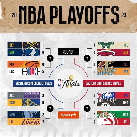 All set for NBA playoffs: Matchups, predictions and more