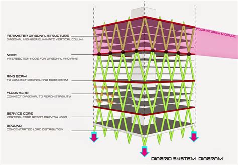 KH Advance Module: Week 3 : Past Brace tube + New Diagrid = Newest ...