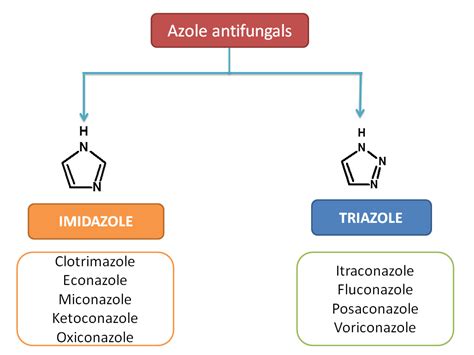 40 suffixes of drug names to fix in your mind easily