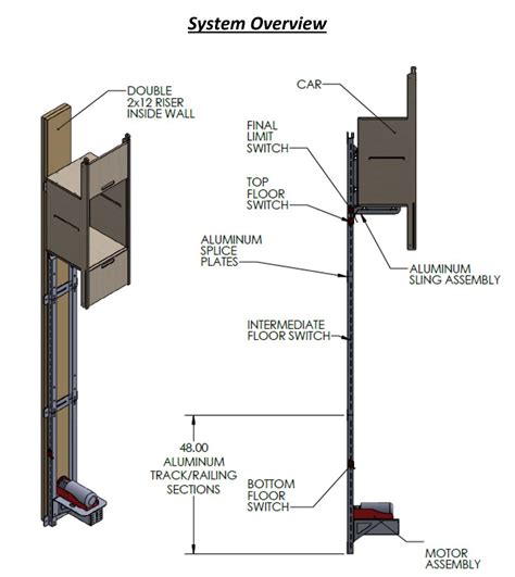 Dumbwaiters. There is a machine design competition… | by Kayla De Soto ...