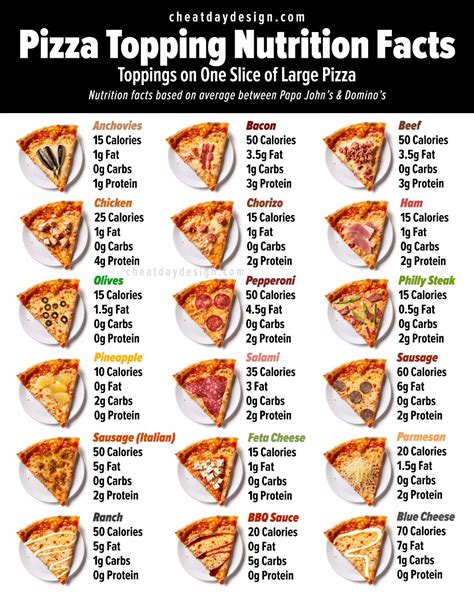 Pizza Topping Nutrition Guide