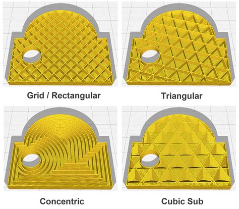 Cura Infill Pattern