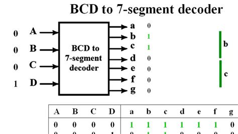 Logic Diagram Of A Decoder Circuit