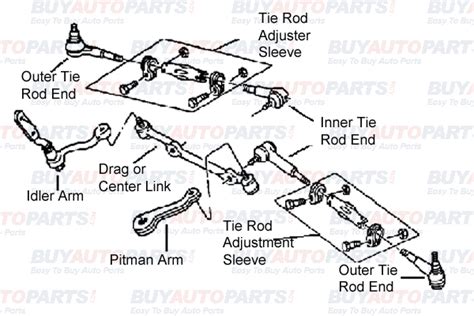 Mechanical Steering System Diagram | Buy Auto Parts